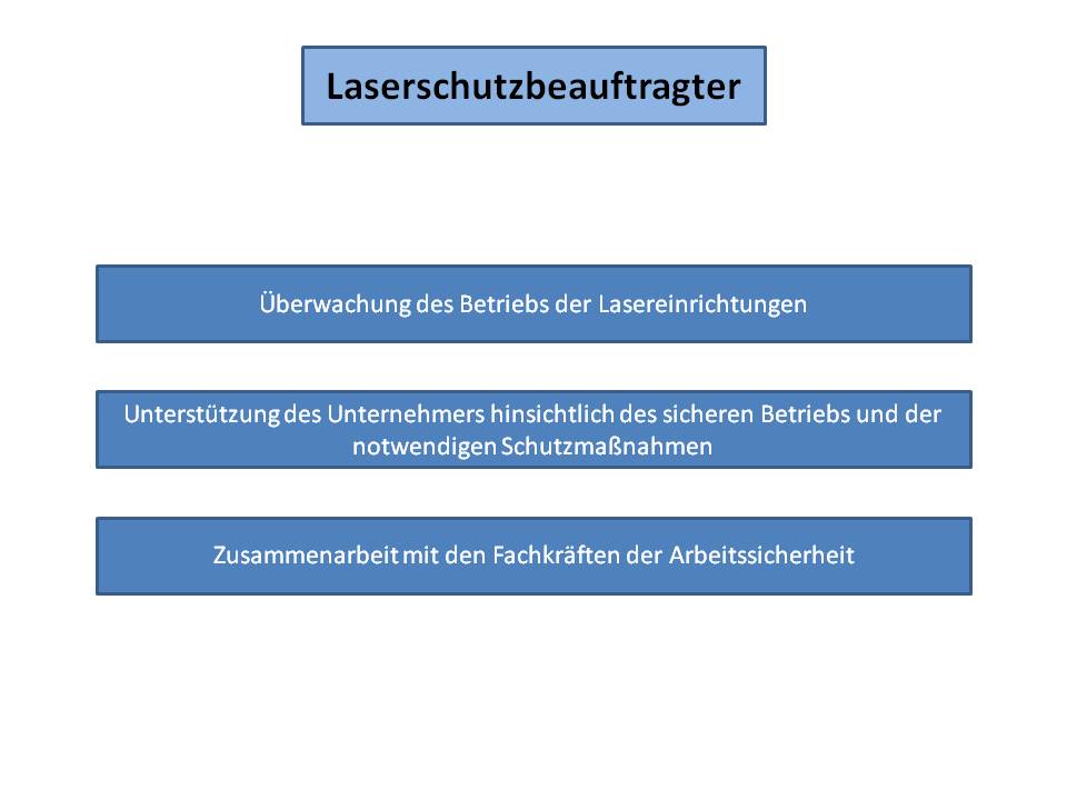 Aufgaben des Laserschutzbeauftragten: Überwachung des Betriebs, Unterstützung bei eventuell nötigen Schutzmaßnahmen und Zusammenarbeit mit der SFK